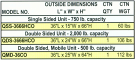 QSS-3666HCO Single Sided  Unit, QDS-3666HCO Double Sided Unit, QMD-36CO Double Sided, Mobile Unit