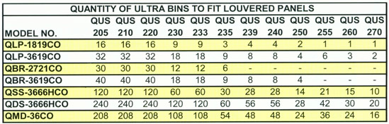 Quantity of Ultra Bins to Fit Louvered Panels, QLP-1819CO, QLP-3619CO, QBR-2721CO, QBR-3619CO, QSS-3666HCO, QDS-3666HCO, QMD-36CO